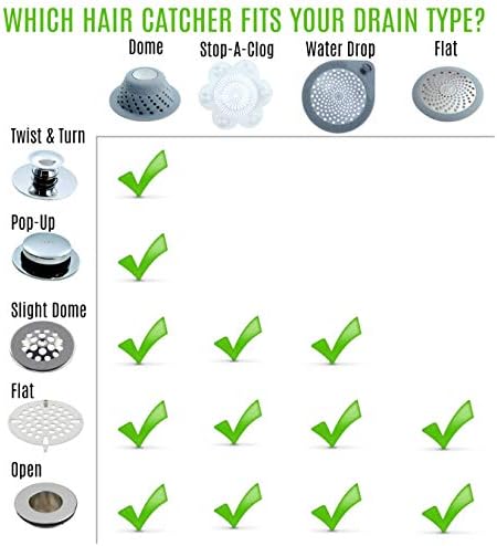 Keep Drains Clear with SlipX Solutions Hair Coters