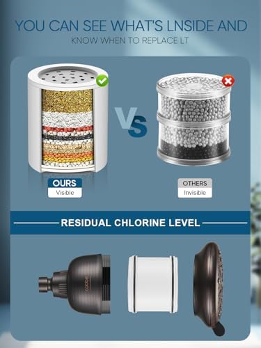 Cobbe Filtered Shower Head - Best in Class