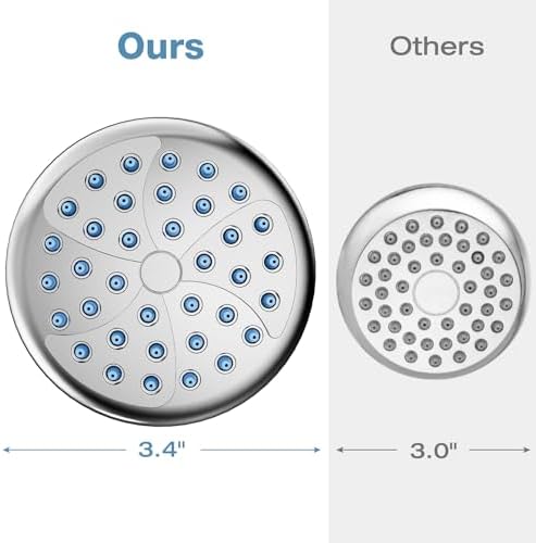 GIMBELEN 34 inch Round Chrome Fixed Shower Head
