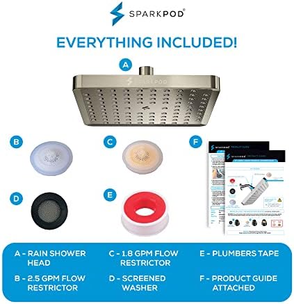High-Pressure Rain Shower Head