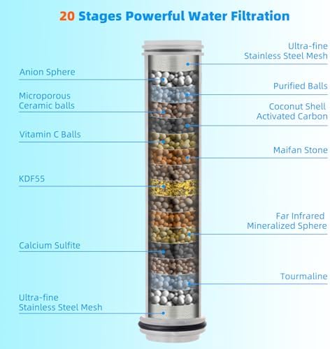 Hibbent 2-Pack Replacement Shower Filters