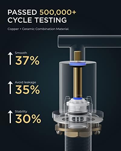 FORIOUS 3-Color LED Touch Faucet
