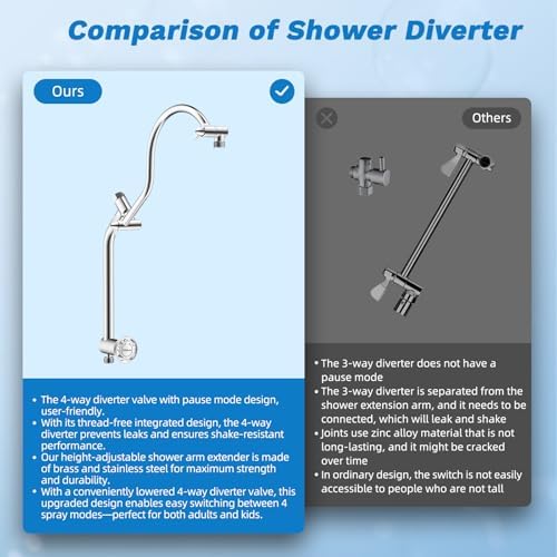 Hibbent 10 All-Metal Rainfall Shower Head Combo