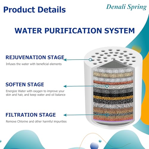 Perfect Stix Denali Spring Shower Filter
