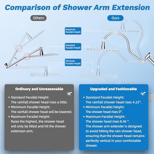 Hibbent 10 All-Metal Rainfall Shower Head Combo