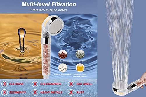 Say Goodbye to Hard Water Fluoride and More with HarJue