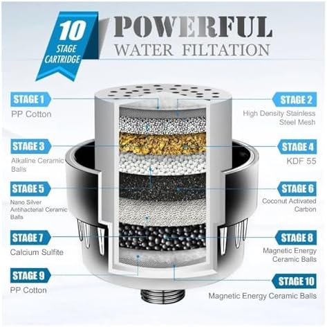Bath Time Excellence with 20-Stage Filtration