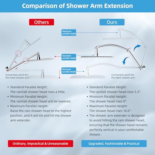 High-Pressure Rainfall Shower Head